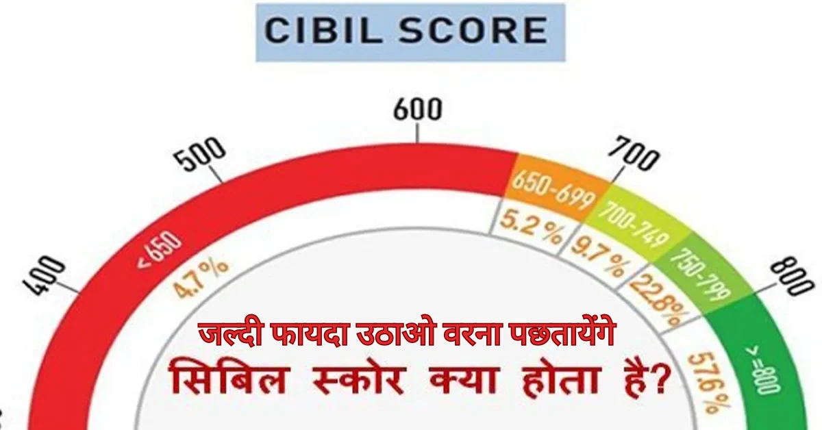 CIBIL score